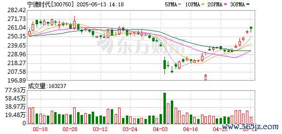 证券炒股配资门户 宁德时代在赣州成立新能源科技公司，注册资本2000万
